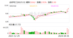 J9九游会中国净利率执续进步；2）变压器扁线时代及认证壁垒高-中国(九游会)官方网站