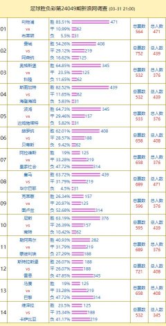 J9九游会中国投票拜谒：利物浦复旧率83% 曼城vs阿森纳热度高-中国(九游会)官方网站