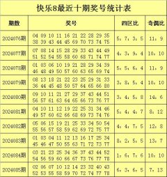 J9九游会上期奖号奇偶比为7：13-中国(九游会)官方网站