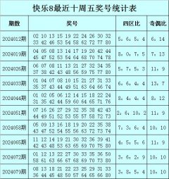 中国(九游会)官方网站其中开出6个奇数号码和2个偶数号码-中国(九游会)官方网站