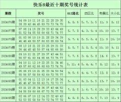 中国(九游会)官方网站其中号码012路比为4：10：4-中国(九游会)官方网站