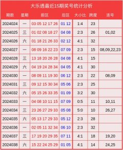 J9九游会中国　　　　当期前区大小比为4:1-中国(九游会)官方网站