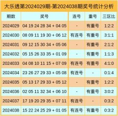 J9九游会　　0路推选：上期开出2个-中国(九游会)官方网站