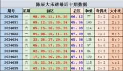 中国(九游会)官方网站　　大小走势分析：上期前区开出大小比2：3-中国(九游会)官方网站