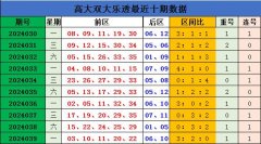 J9九游会有3期开出1-2个奖号-中国(九游会)官方网站