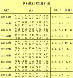 J9九游会中国该区开出15个奇数号码和13个偶数-中国(九游会)官方网站