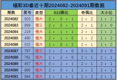 J9九游会　　　　百位号码分析：上期奖号中百位开出号码5-中国(九游会)官方网站