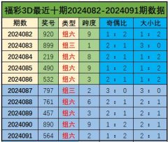 中国(九游会)官方网站　　　　跨度分析：在最近5期奖号数据中-中国(九游会)官方网站