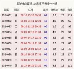 J9九游会本期掂量奇偶比为3:3-中国(九游会)官方网站