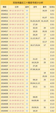 J9九游会中国　　一分区在上期开出1枚奖号：11-中国(九游会)官方网站