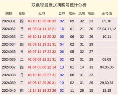 J9九游会近十期数据走漏龙头开出3次合数-中国(九游会)官方网站