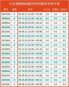 J9九游会昨年奖号大小比为2:3-中国(九游会)官方网站