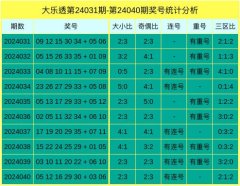 J9九游会012路比为2:1:2；后区号码开出03、06-中国(九游会)官方网站