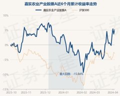 J9九游会中国债券占净值比3.44%-中国(九游会)官方网站