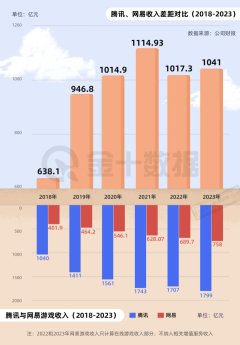 J9九游会中国且年活水是否进步东说念主民币40亿元-中国(九游会)官方网站