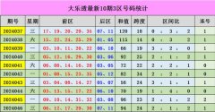 J9九游会中国本期保举：08　　二区（13-24）：上期奖号17-中国(九游会)官方网站