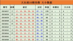 J9九游会　　奇号区：上期奇号区共开出2枚奇号-中国(九游会)官方网站