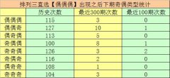 J9九游会该奇偶漫衍历史上共出现了910次-中国(九游会)官方网站