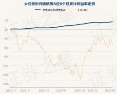 J9九游会中国近3个月飞腾1.17%-中国(九游会)官方网站