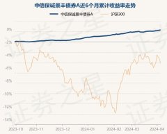 J9九游会近3个月上升1.3%-中国(九游会)官方网站