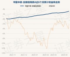 中国(九游会)官方网站近3个月高潮1.5%-中国(九游会)官方网站