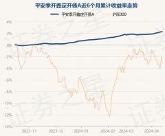 J9九游会中国把柄最新一期基金季报表露-中国(九游会)官方网站