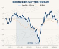 中国(九游会)官方网站近6个月着落6.86%-中国(九游会)官方网站