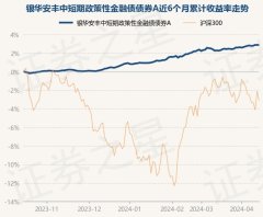 J9九游会中国该基金的基金司理为阚磊、龚好意思若-中国(九游会)官方网站