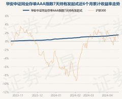 J9九游会债券占净值比102.22%-中国(九游会)官方网站