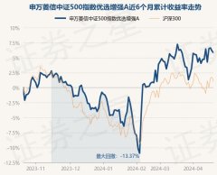 中国(九游会)官方网站近3个月高潮8.51%-中国(九游会)官方网站