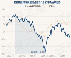 J9九游会历史数据走漏该基金近1个月下落9.75%-中国(九游会)官方网站