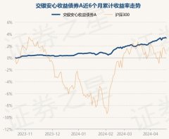 中国(九游会)官方网站近3个月高潮2.76%-中国(九游会)官方网站