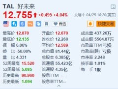 中国(九游会)官方网站上年同时每股亏欠0.02好意思元-中国(九游会)官方网站