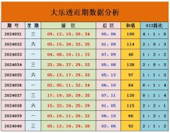 J9九游会近十期比值为：15:11:24-中国(九游会)官方网站