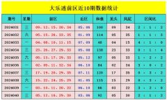 J9九游会进展较低；33--35开出6期-中国(九游会)官方网站